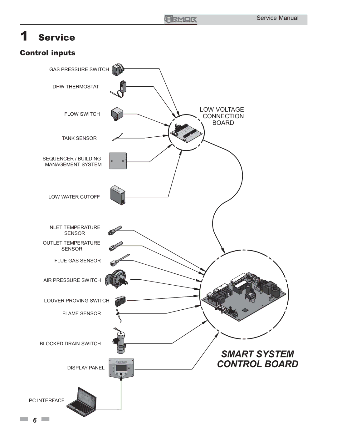 Lochinvar 151 - 801 service manual Smart System Control Board, Control inputs 