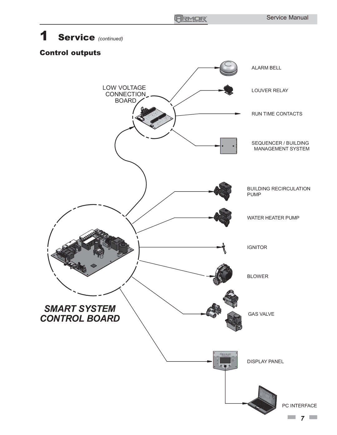 Lochinvar 151 - 801 service manual Smart System Control Board, Control outputs 