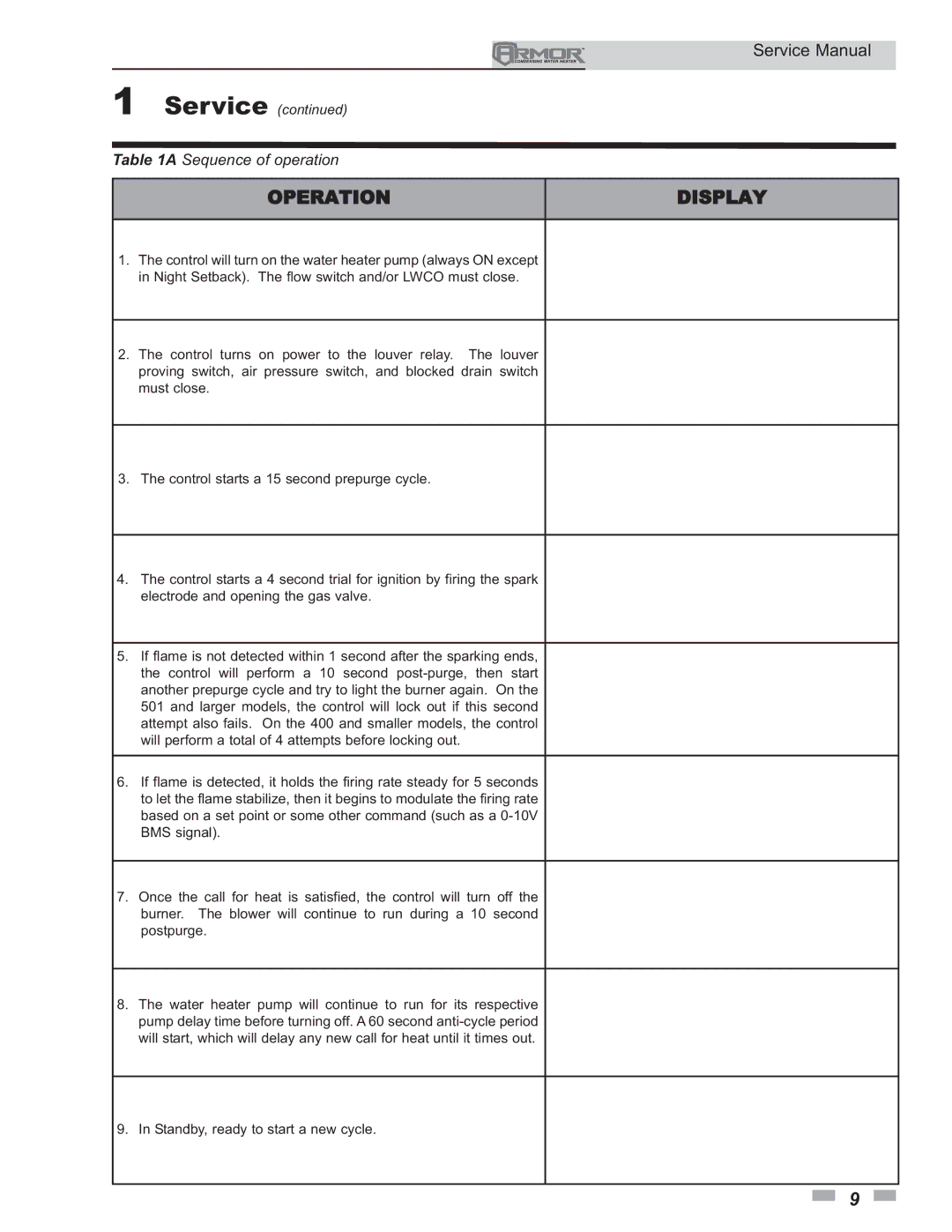 Lochinvar 151 - 801 service manual Operation Display 