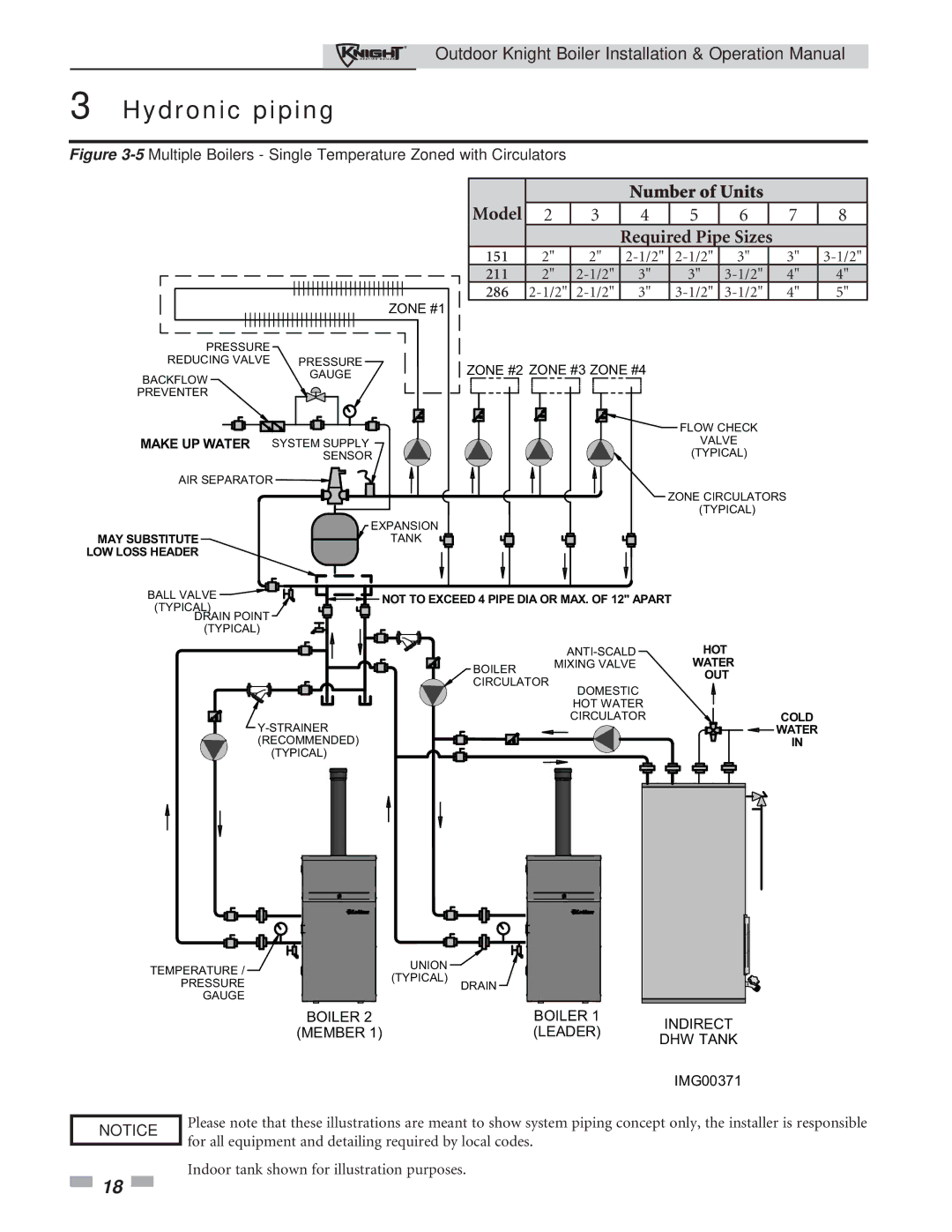 Lochinvar 151-286 operation manual Number of Units Model Required Pipe Sizes 