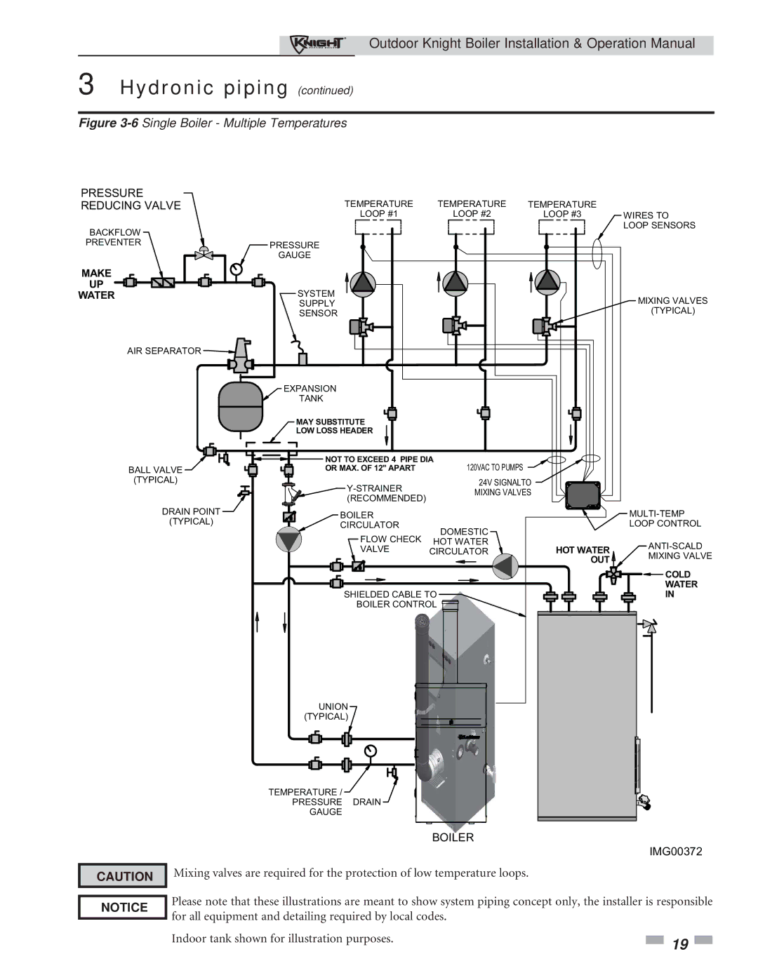 Lochinvar 151-286 operation manual 6Single Boiler Multiple Temperatures 