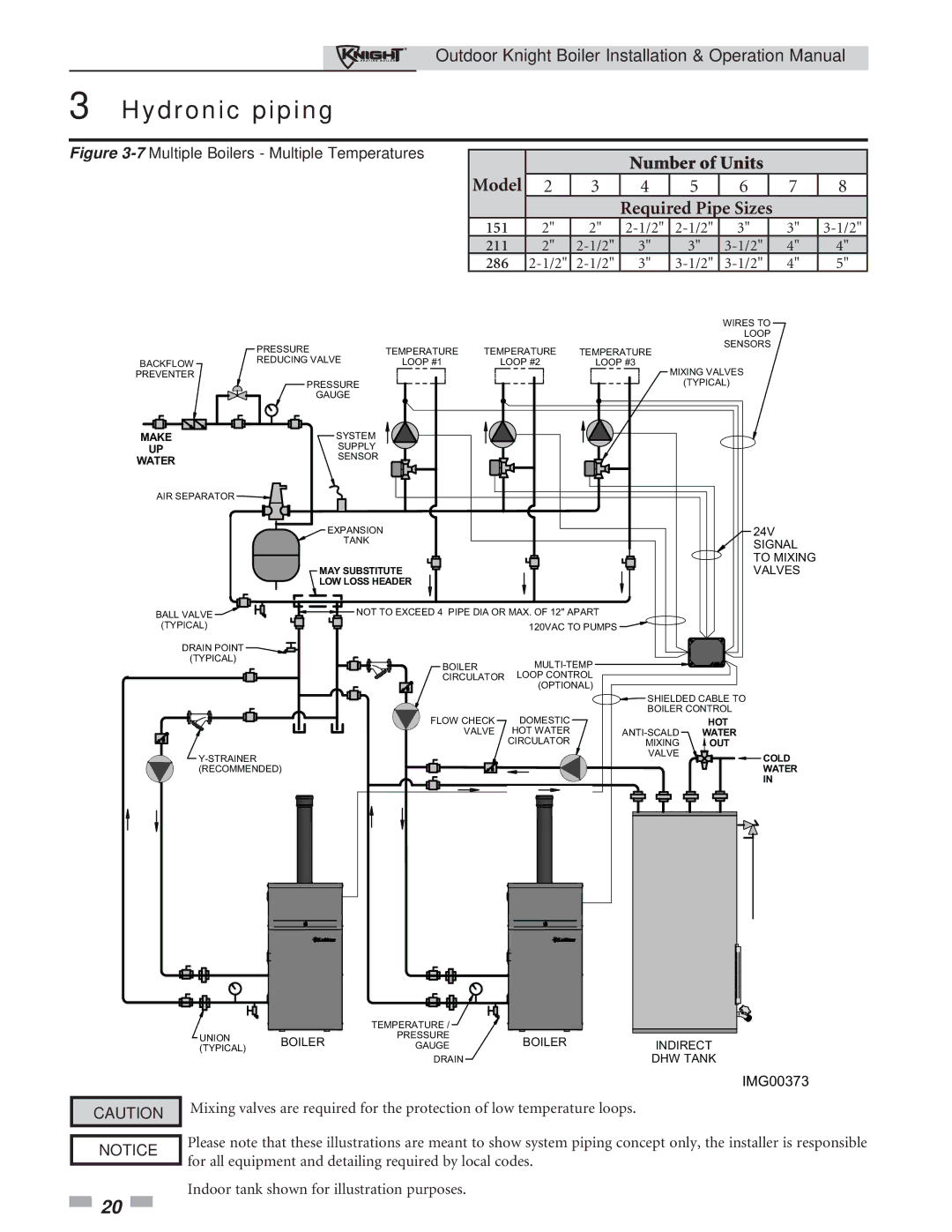 Lochinvar 151-286 operation manual 151 211 286 