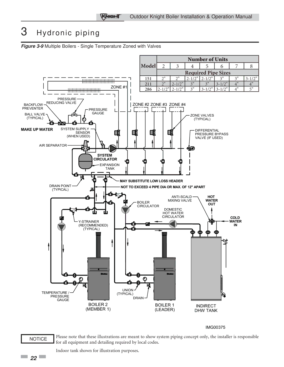 Lochinvar 151-286 operation manual Number of Units 