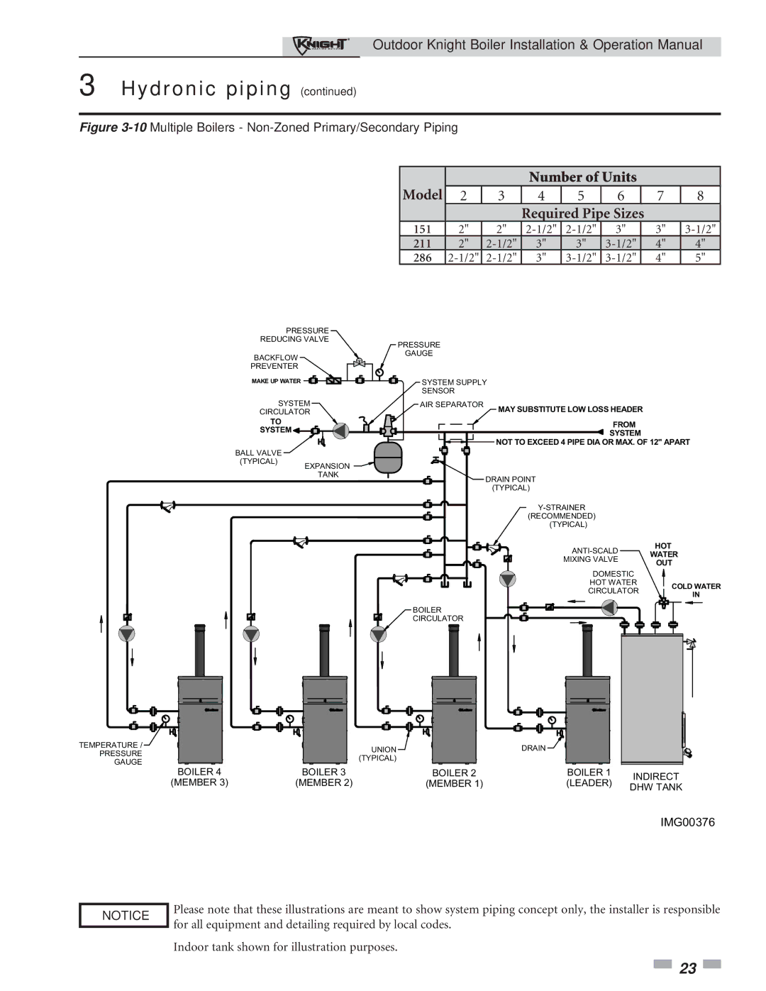 Lochinvar 151-286 operation manual 10Multiple Boilers Non-Zoned Primary/Secondary Piping 