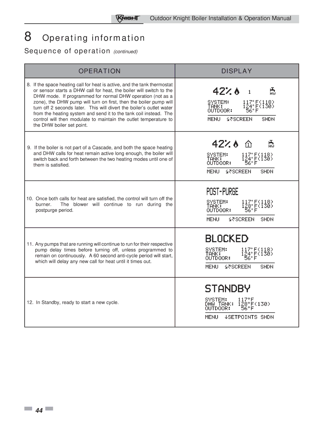 Lochinvar 151-286 operation manual Standby, ready to start a new cycle 