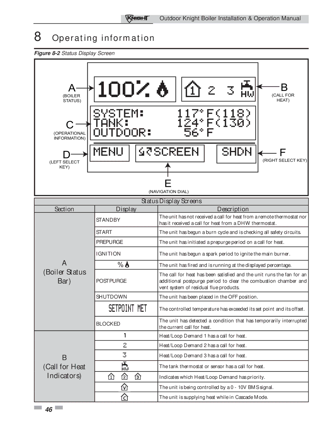 Lochinvar 151-286 operation manual Call for Heat 