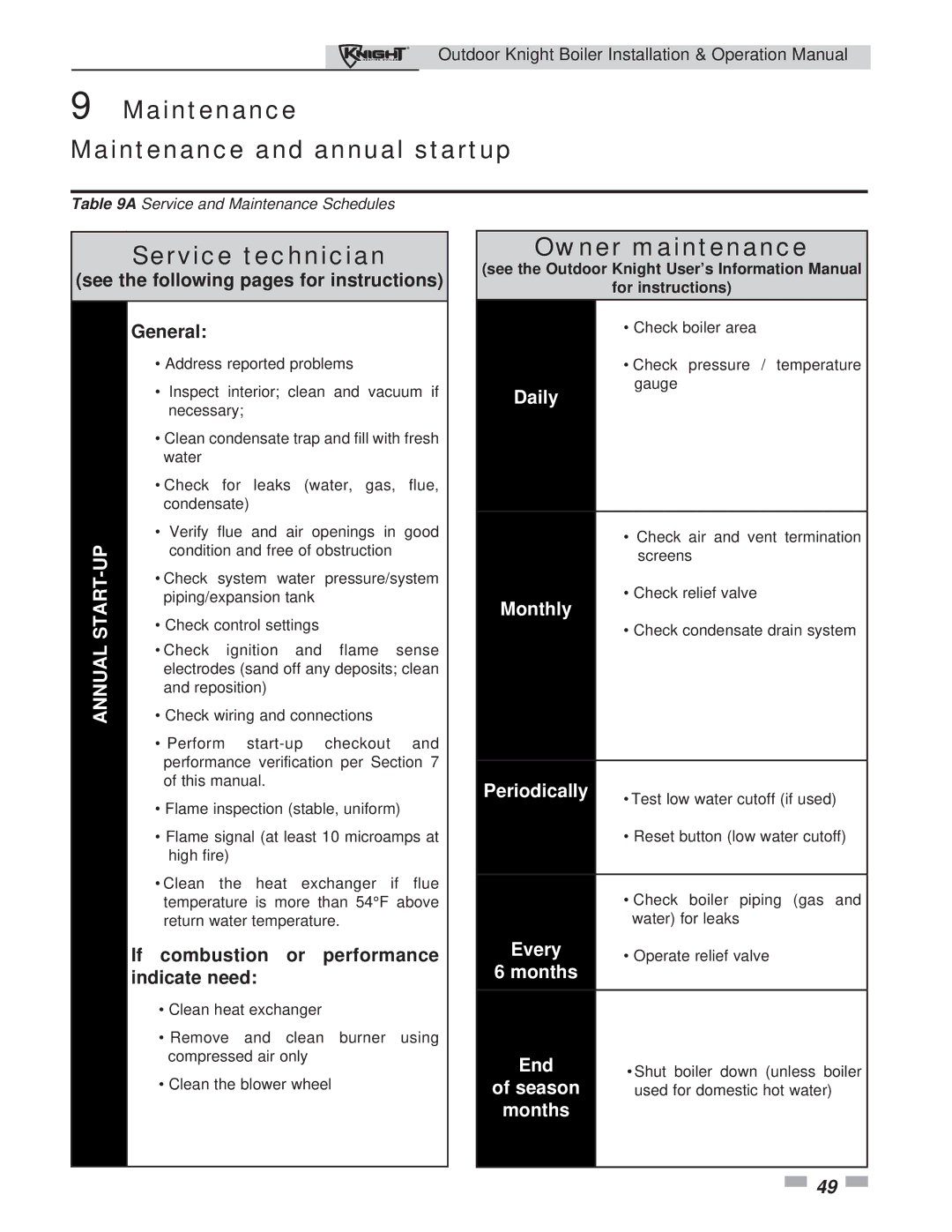 Lochinvar 151-286 operation manual Maintenance Maintenance and annual startup, Service technician, Owner maintenance 