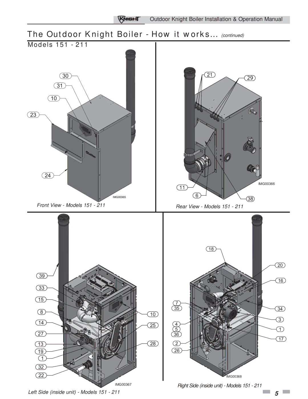 Lochinvar 151-286 operation manual Models 151 