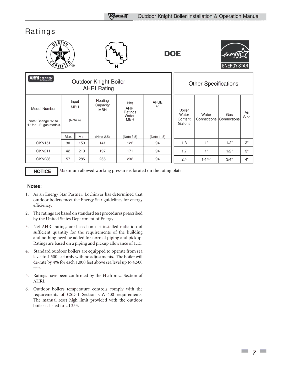 Lochinvar 151-286 operation manual Ratings, Outdoor Knight Boiler Ahri Rating 