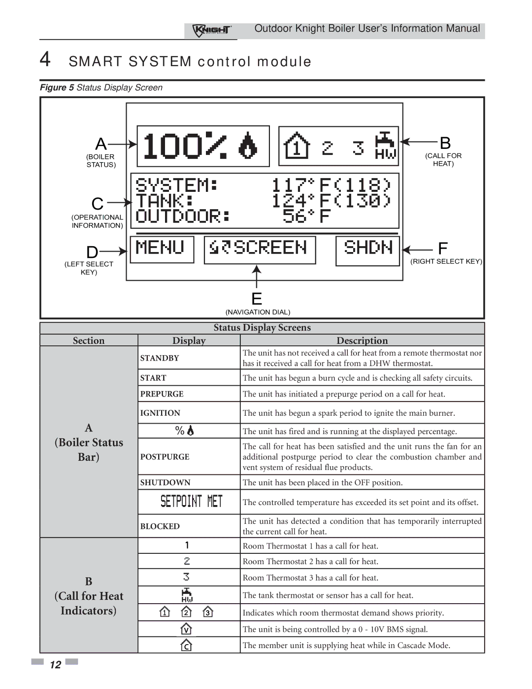 Lochinvar 151, 286 manual Call for Heat 