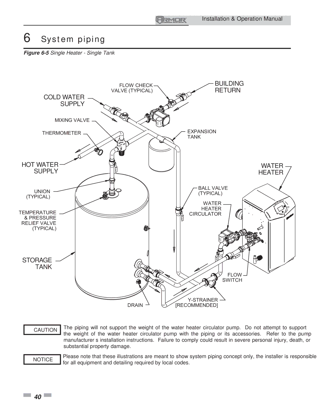 Lochinvar 151 operation manual Cold Water Supply 