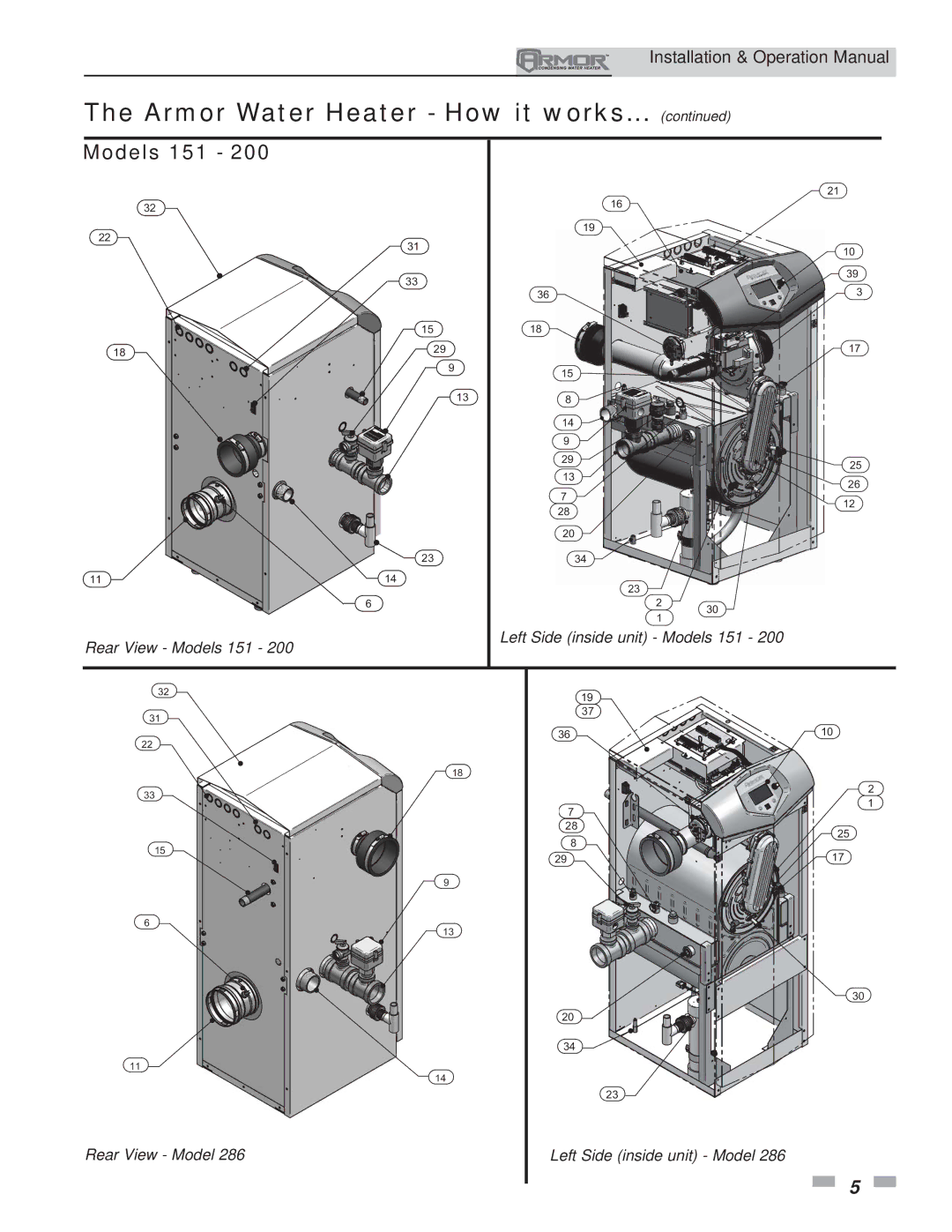 Lochinvar operation manual Models 151 