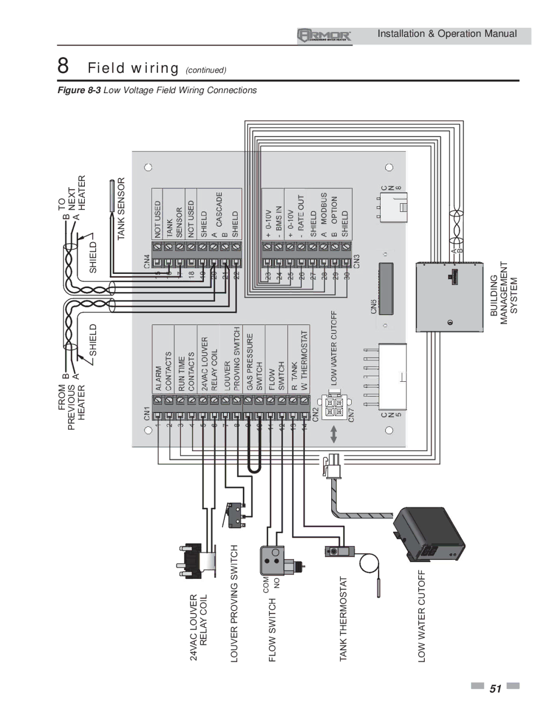 Lochinvar 151 operation manual 3Low Voltage Field Wiring Connections 