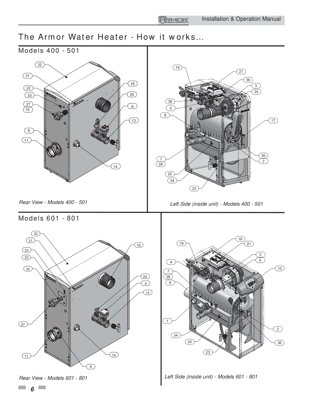 Lochinvar 151 operation manual Models 400, Models 601 