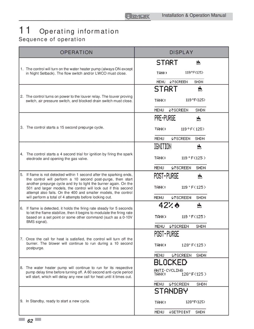 Lochinvar 151 operation manual Sequence of operation, Operation Display 