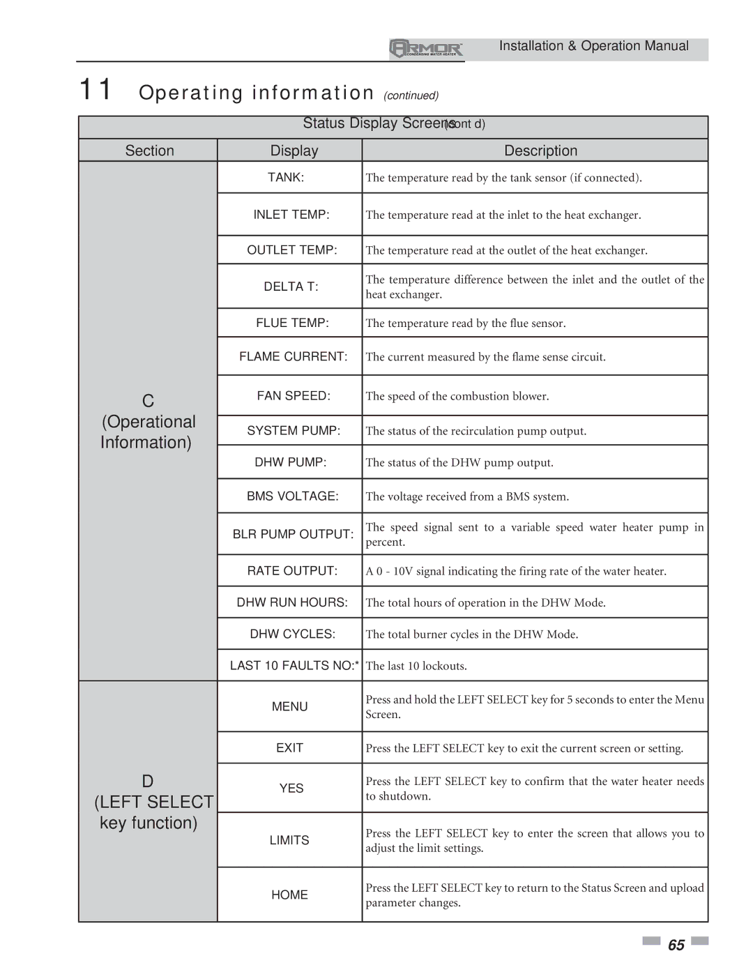 Lochinvar 151 operation manual Information 