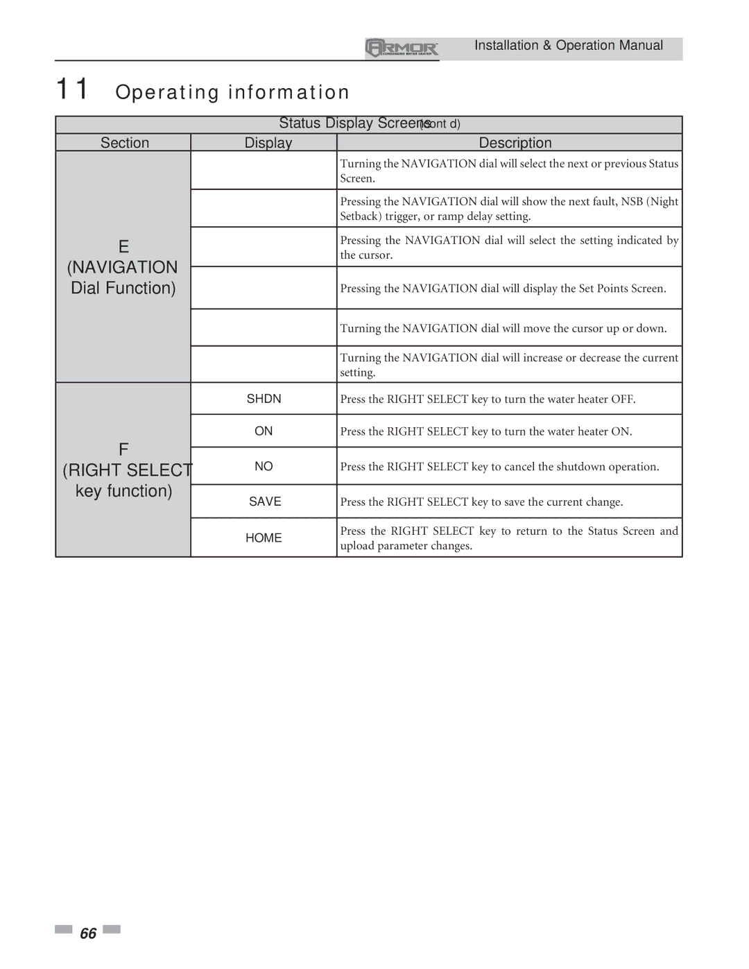 Lochinvar 151 operation manual Dial Function 