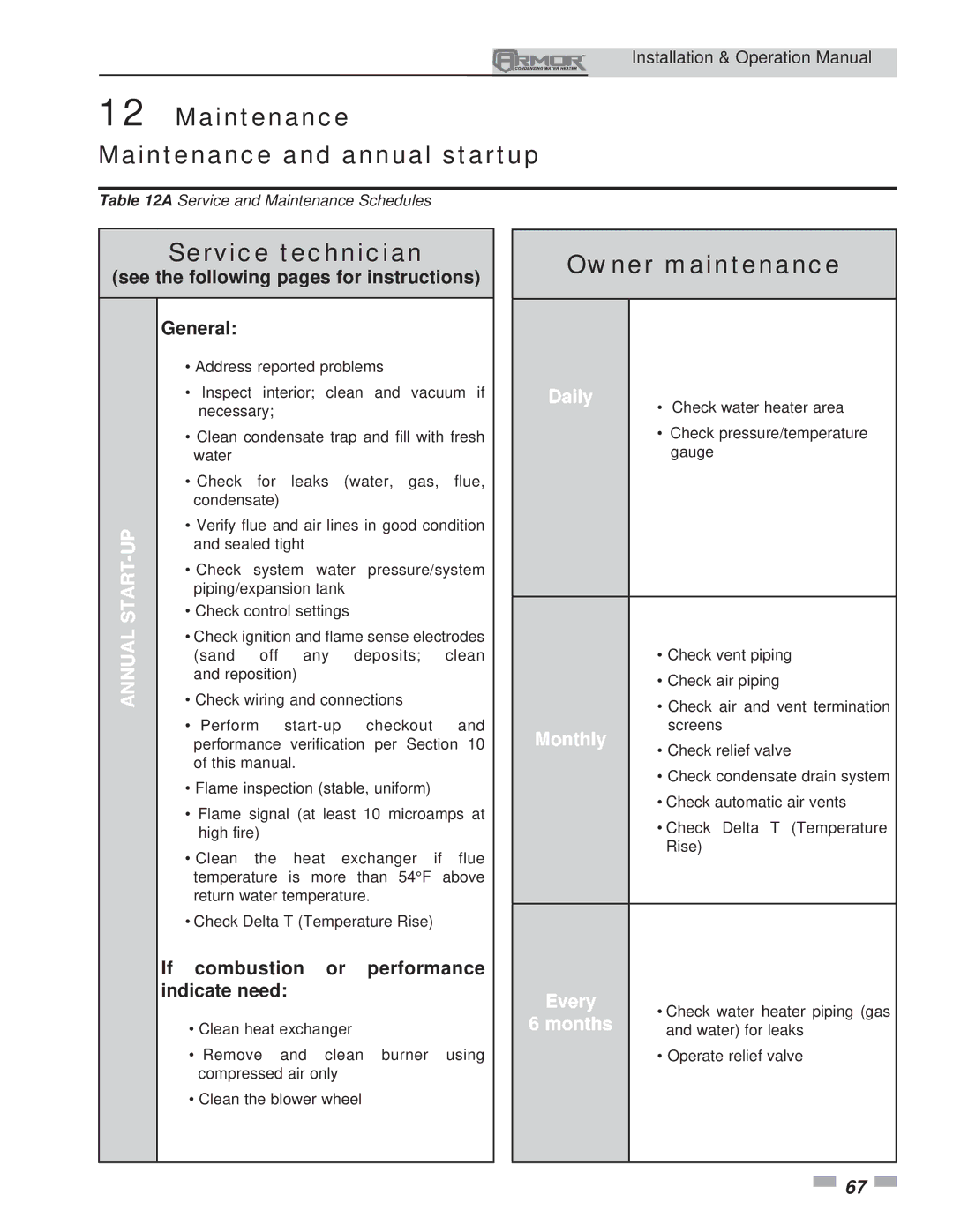 Lochinvar 151 operation manual Maintenance Maintenance and annual startup, Service technician, Owner maintenance 