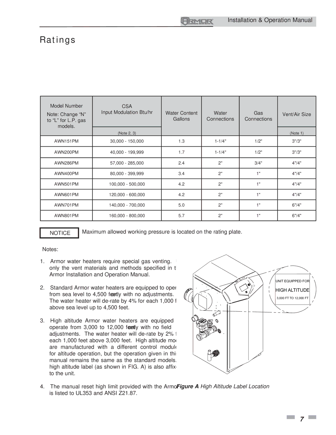 Lochinvar 151 operation manual Ratings, Csa 