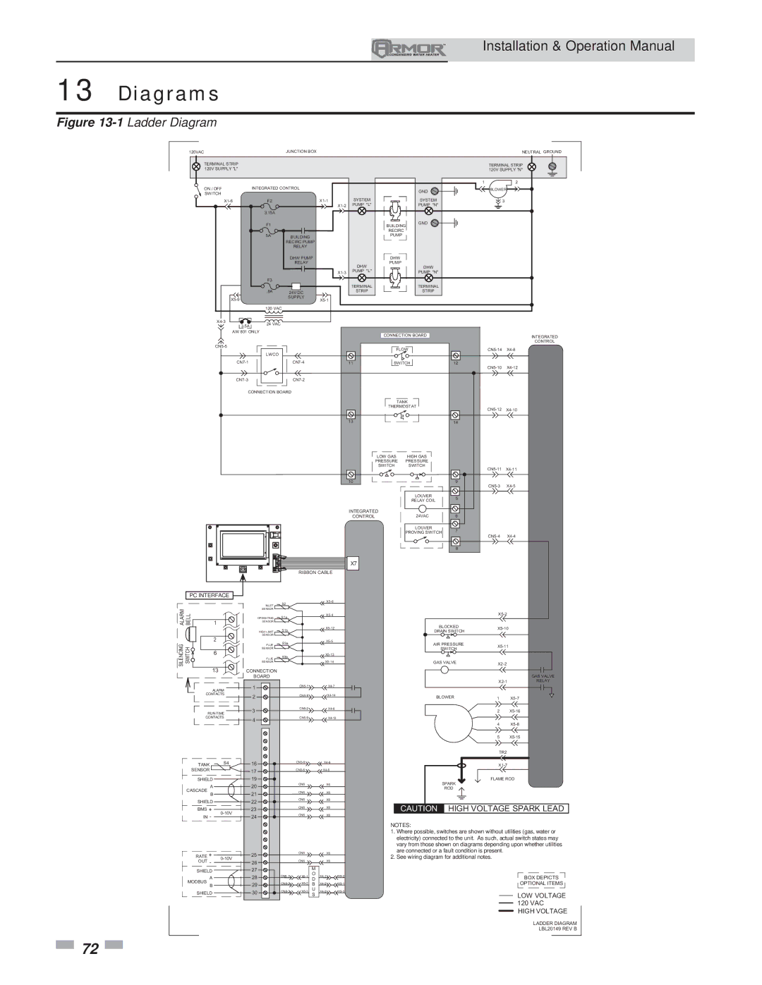 Lochinvar 151 operation manual Diagrams, PC Interface 