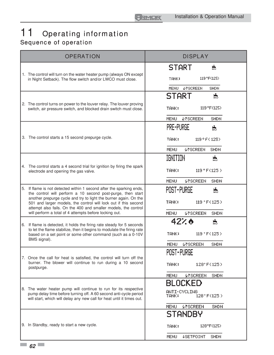 Lochinvar 151 operation manual Sequence of operation, Operation, Display, Operating information 