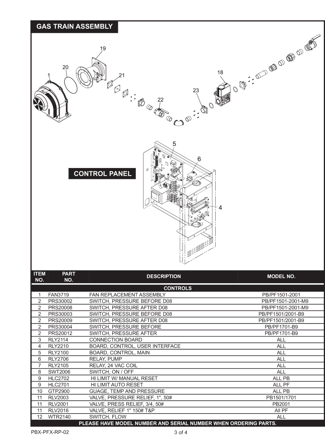 Lochinvar 2001, 1701, PB/PF 1501 manual GAS Train Assembly Control Panel, Part Description Model no Controls 