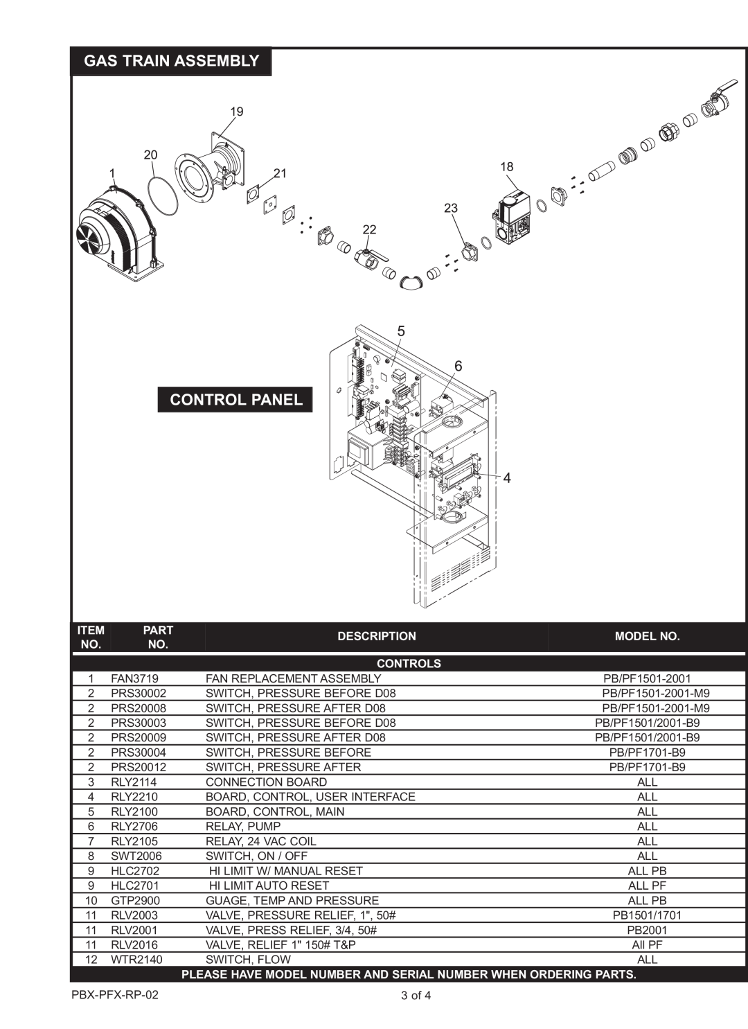 Lochinvar 2001, 1701, PB/PF 1501 manual Gas Train Assembly Control Panel, Part, Description, Model No, Controls 