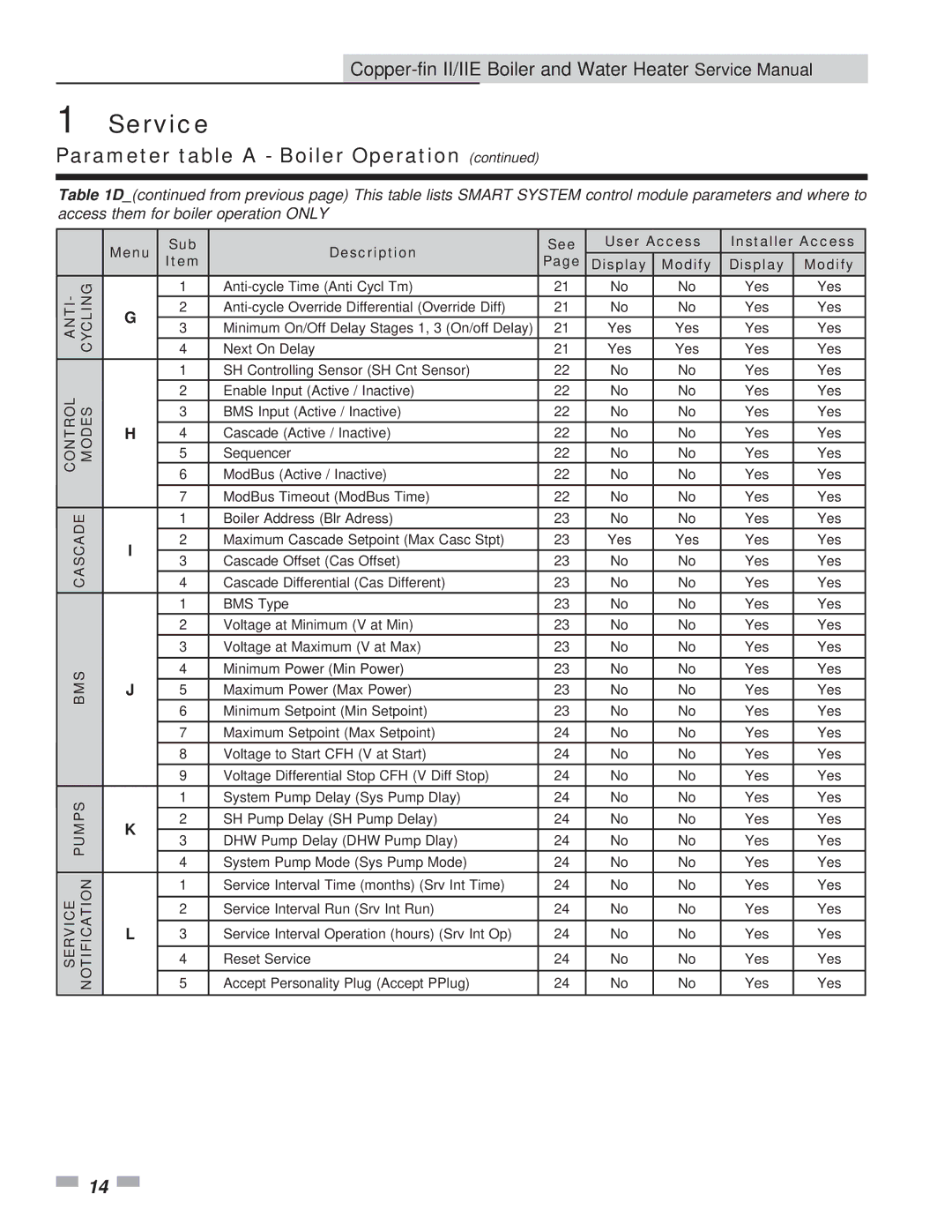 Lochinvar 2072, 402 service manual Anti-cycle Time Anti Cycl Tm 