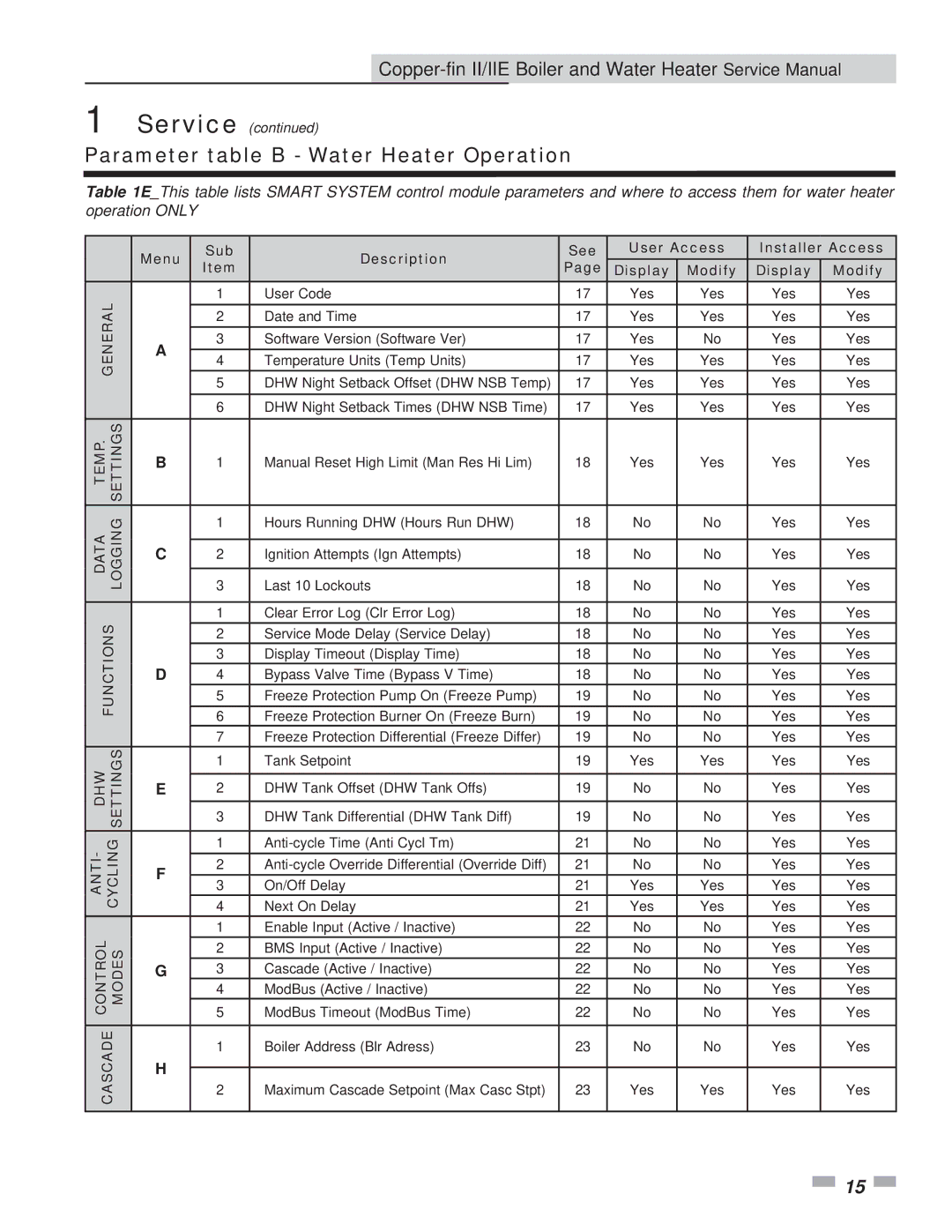 Lochinvar 402, 2072 service manual Parameter table B Water Heater Operation 