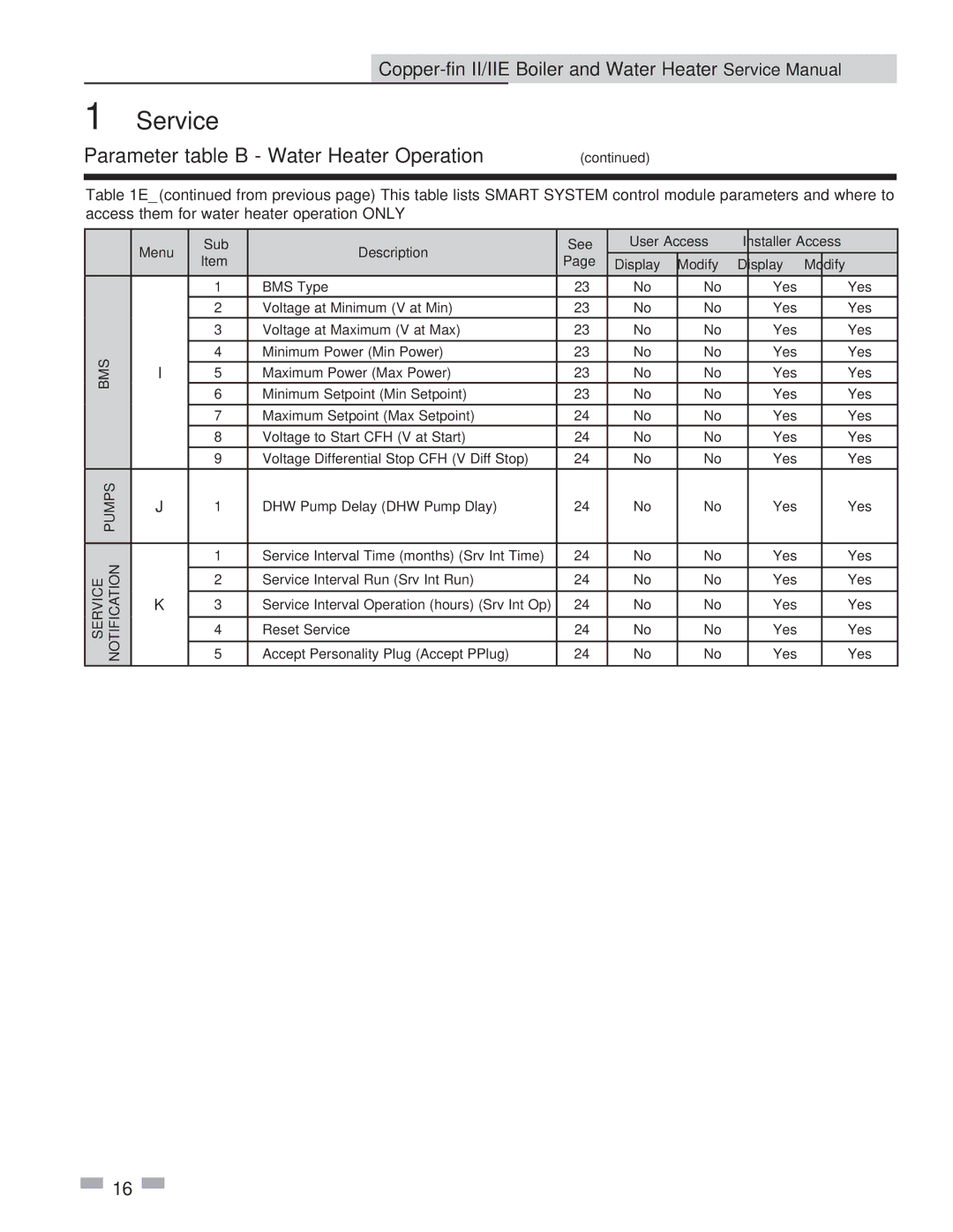 Lochinvar 2072, 402 service manual BMS Service Notification Pumps 