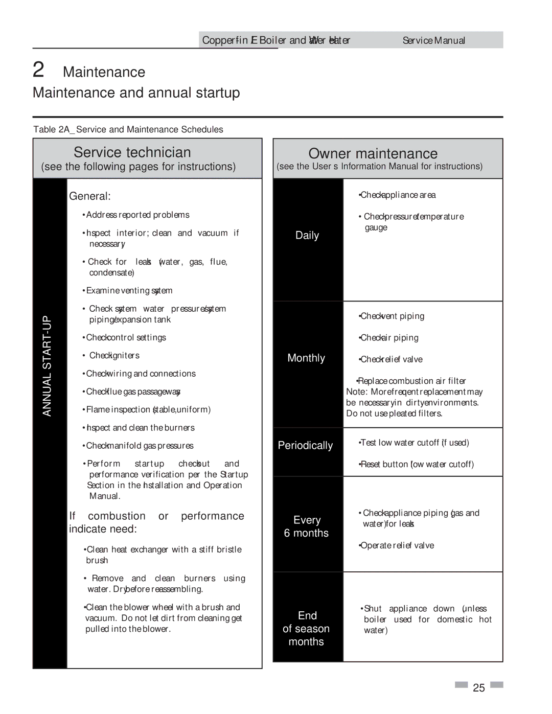 Lochinvar 402, 2072 service manual Maintenance Maintenance and annual startup, Service technician, Owner maintenance 