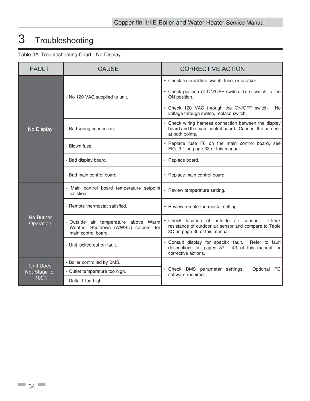 Lochinvar 2072, 402 service manual No Display, No Burner, Operation, Unit Does, Not Stage to, 100% 