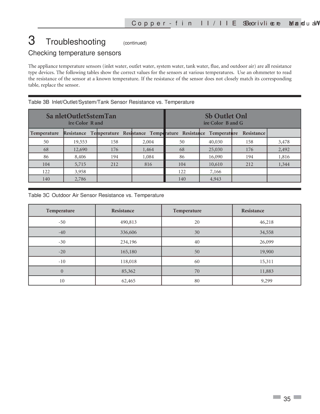 Lochinvar 402, 2072 service manual Checking temperature sensors, Resistance Temperature, Temperature Resistance 