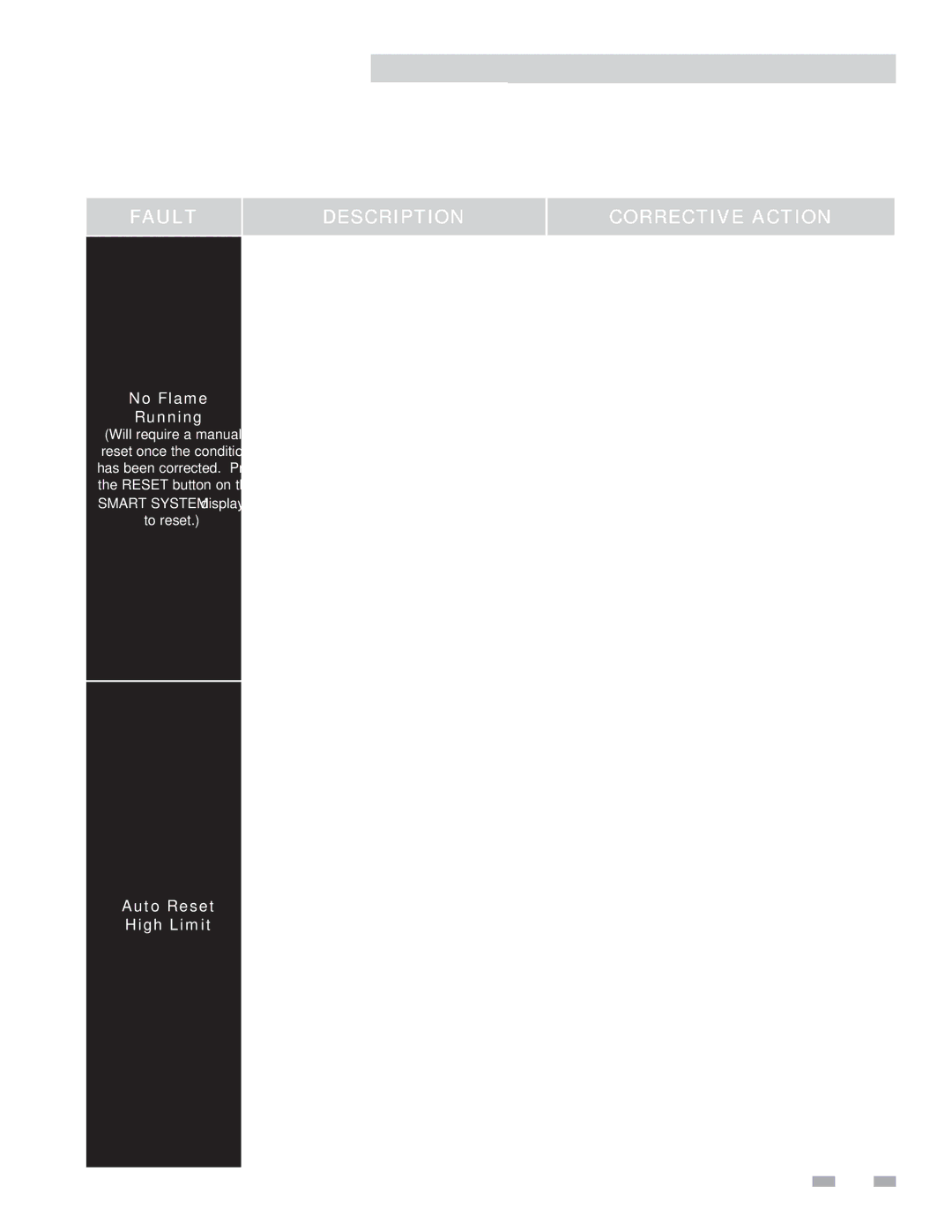 Lochinvar 402, 2072 service manual No Flame, Running, Auto Reset, High Limit 