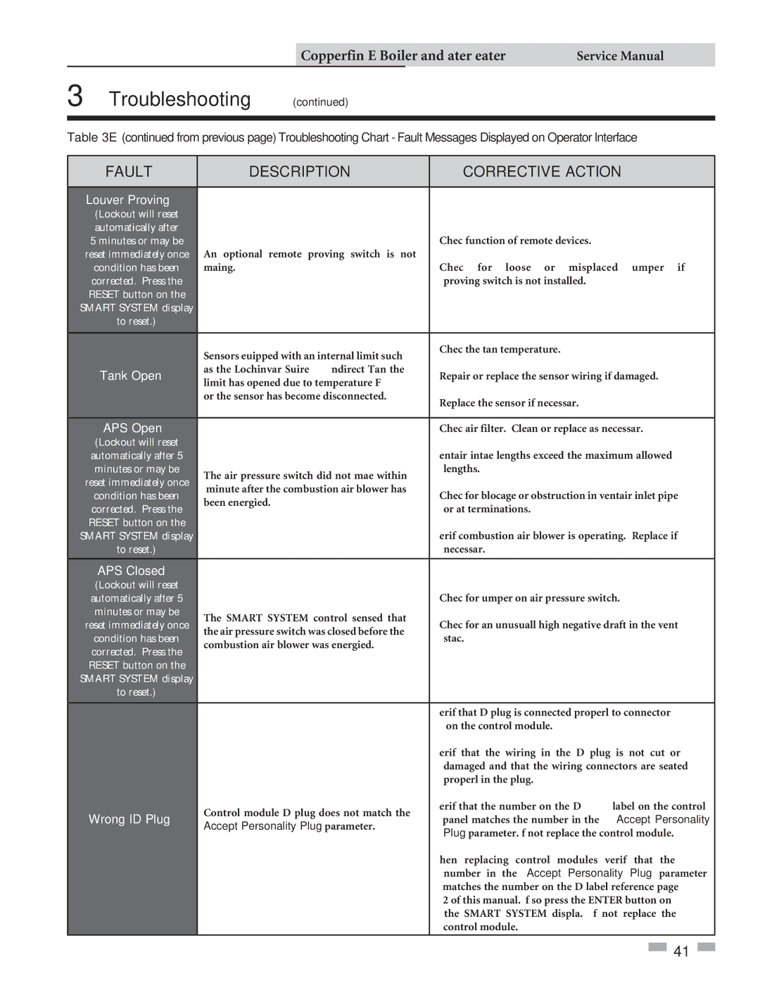 Lochinvar 402, 2072 service manual Louver Proving, Tank Open, APS Open, APS Closed, Wrong ID Plug 