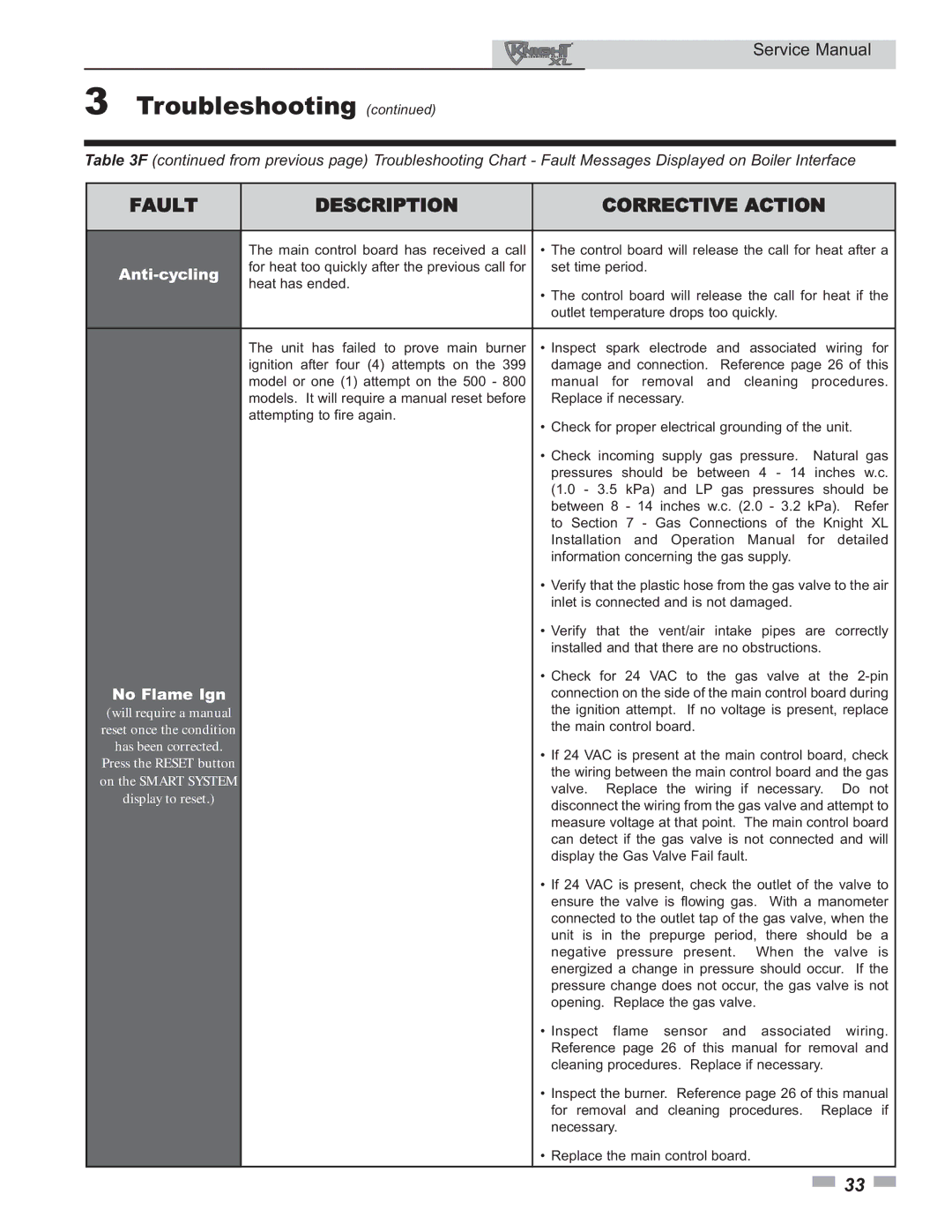 Lochinvar 399 - 800 service manual Anti-cycling, No Flame Ign 