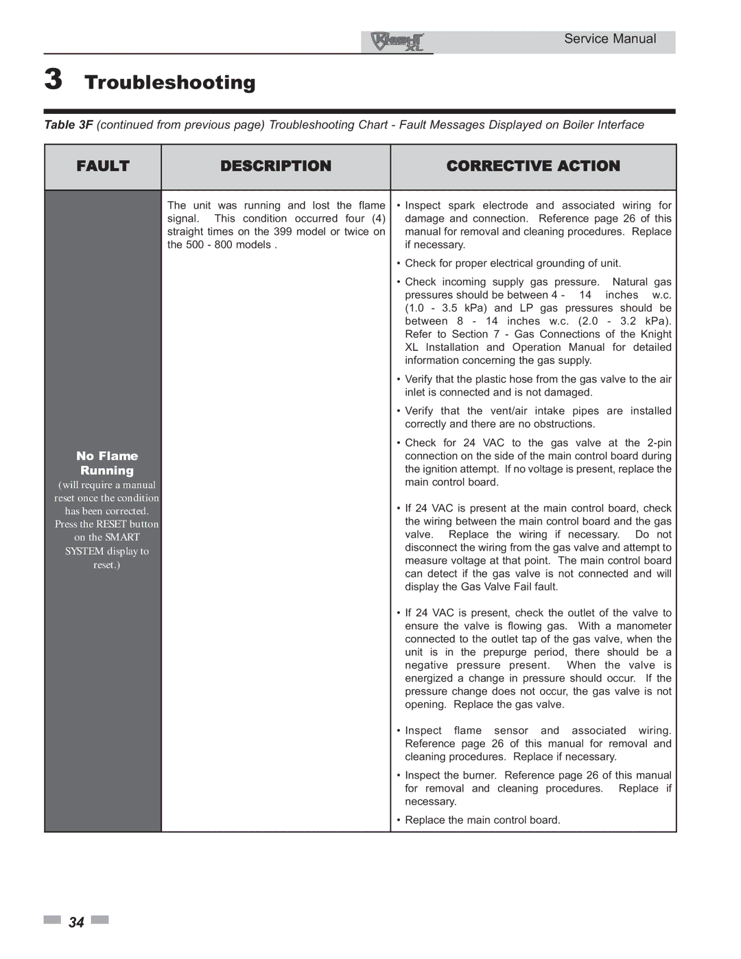 Lochinvar 399 - 800 service manual No Flame, Running 