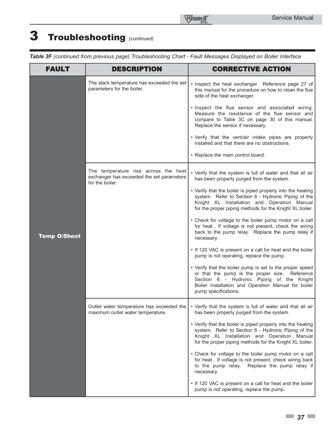 Lochinvar 399 - 800 service manual Temp O/Shoot 