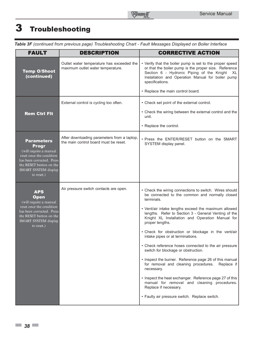 Lochinvar 399 - 800 service manual Rem Ctrl Flt, Parameters, Progr, Open 