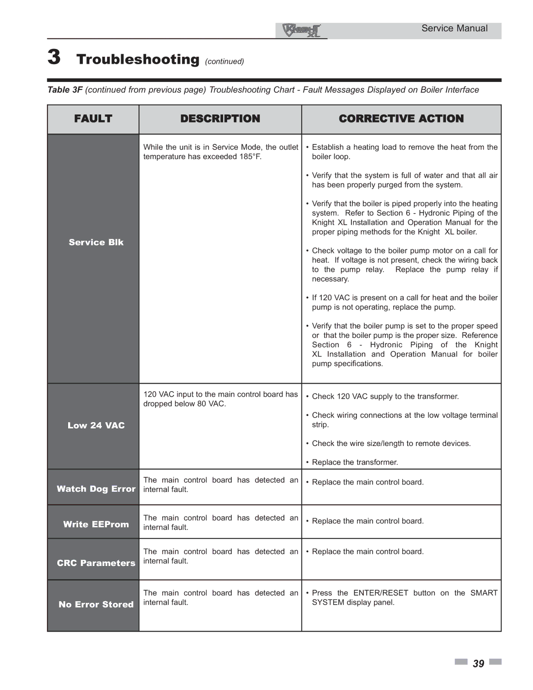 Lochinvar 399 - 800 service manual Service Blk, Low 24 VAC, Watch Dog Error, Write EEProm, CRC Parameters, No Error Stored 