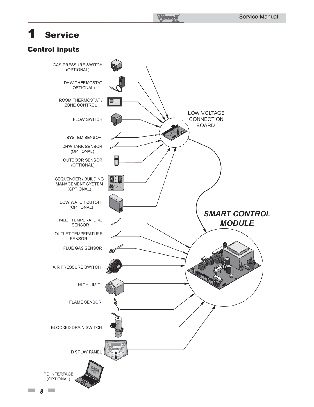 Lochinvar 399 - 800 service manual Control inputs 