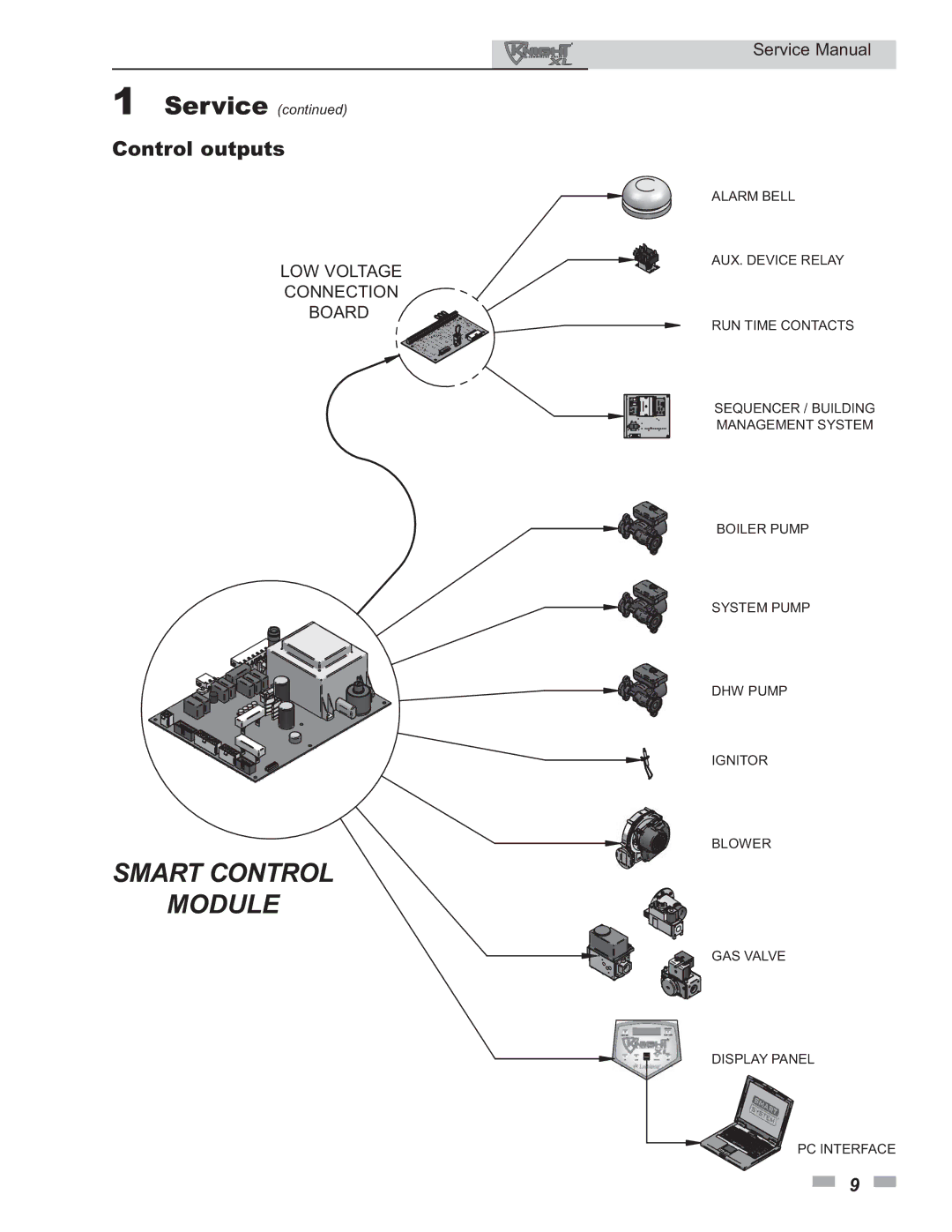 Lochinvar 399 - 800 service manual Smart Control Module, Control outputs 