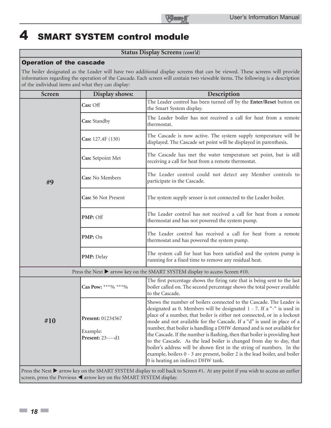 Lochinvar 399 - 800 manual Operation of the cascade 