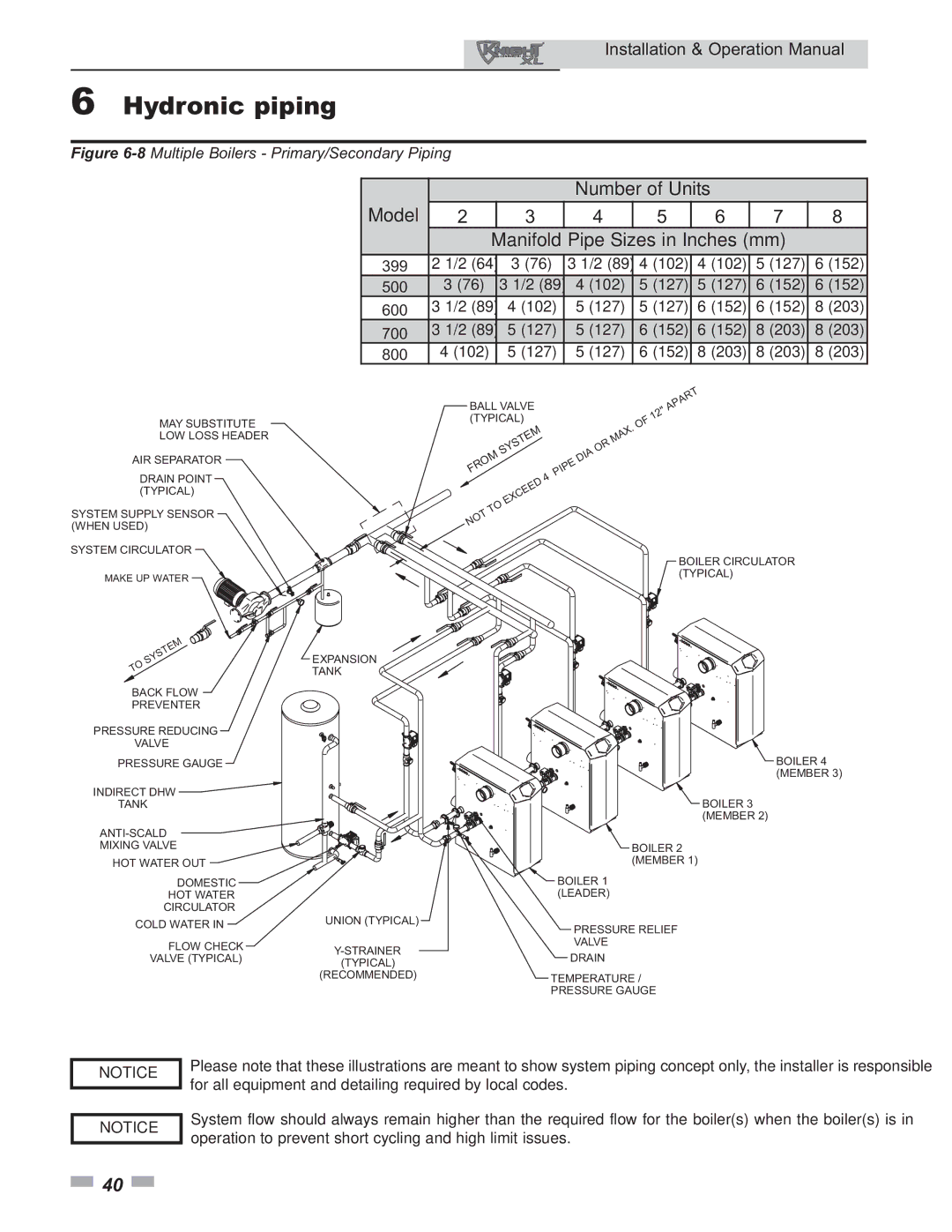 Lochinvar 399 operation manual Number of Units Model Manifold Pipe Sizes in Inches mm 