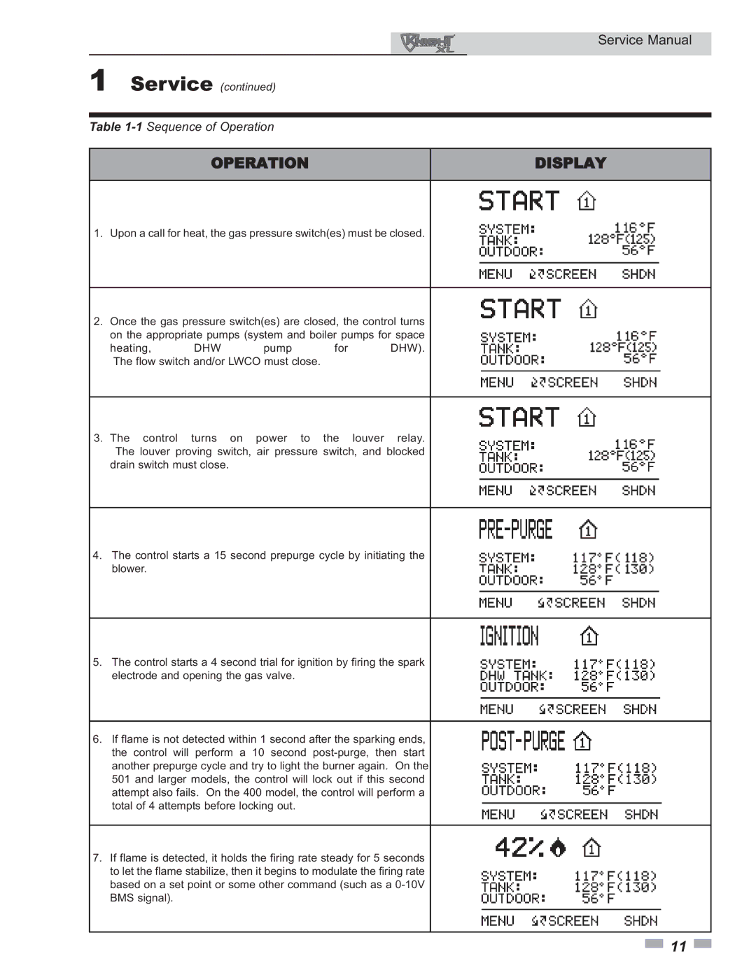 Lochinvar 400 - 801 service manual Operation Display 