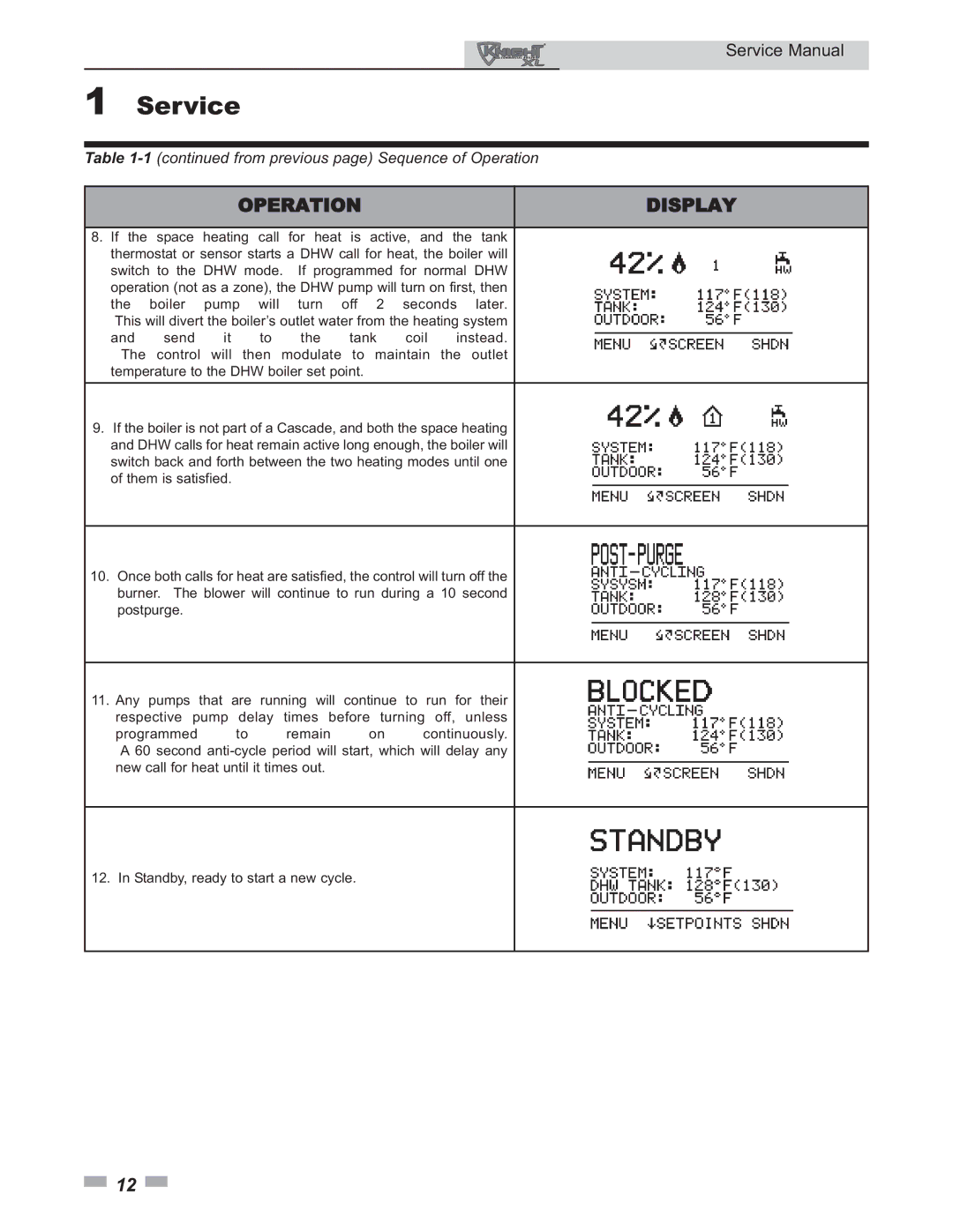 Lochinvar 400 - 801 service manual From previous page Sequence of Operation 