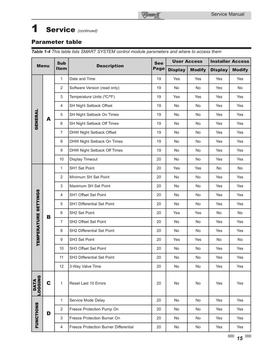 Lochinvar 400 - 801 service manual Parameter table, General 