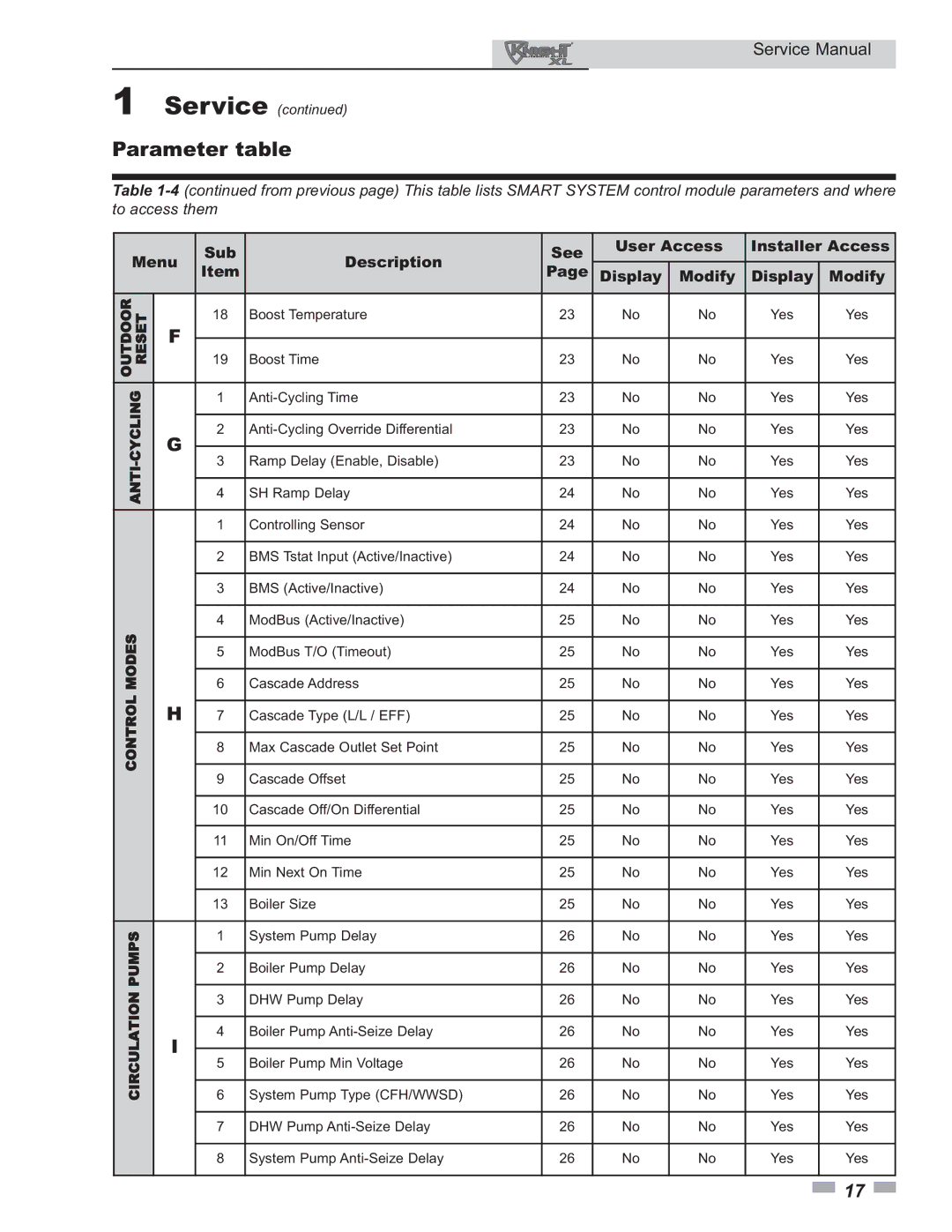 Lochinvar 400 - 801 service manual Reset 