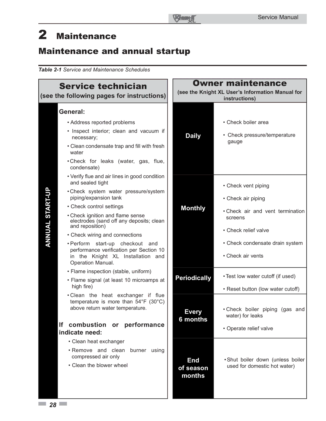 Lochinvar 400 - 801 service manual Maintenance Maintenance and annual startup, Service technician, Owner maintenance 