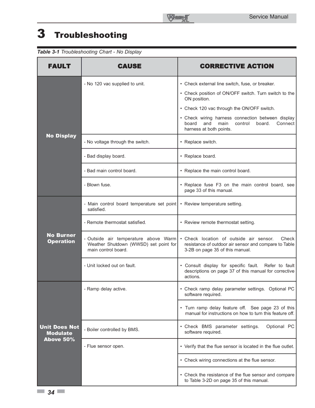 Lochinvar 400 - 801 service manual No Display, No Burner, Operation, Unit Does Not, Modulate, Above 50% 